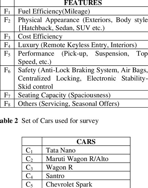 Set of Features used for survey | Download Scientific Diagram