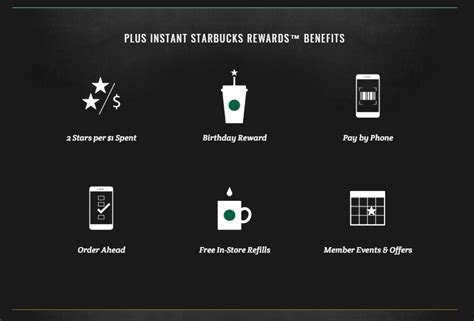 Starbucks Marketing Strategy | 15 Actionable Ideas for Restaurant Marketing