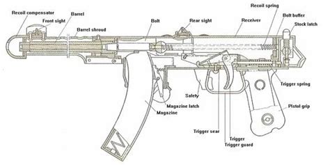 17 Best images about PPS-43 submachine gun on Pinterest | Pistols, Brandenburg gate and Polish