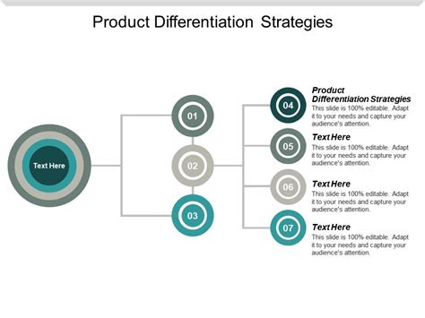 Product Differentiation Strategies Ppt Powerpoint Presentation Gallery Samples Cpb | PowerPoint ...