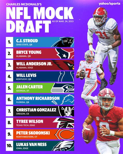 2023 NFL mock draft 6.0: QBs go in 4 of top 6 picks, with some serious ...