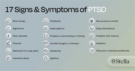 What are the 17 PTSD Signs and Symptoms?