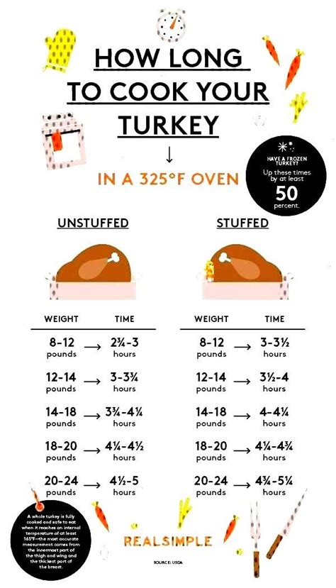 #instructions #websitehow #unstuffed #timeyou #cooking #timehow #turkey ...