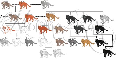 Warrior Cats Family Tree - Some people only want their extended family ...