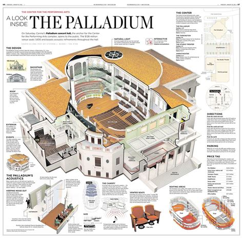 Stephen Beard Infographics | Sacred architecture, Architecture history ...