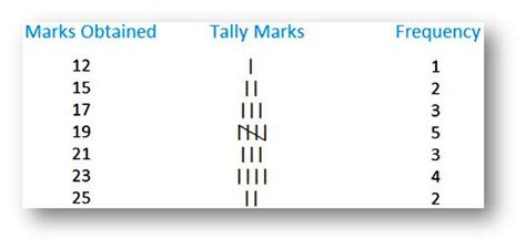 😀 Ungrouped frequency table. How to Get the Mean Average From a ...