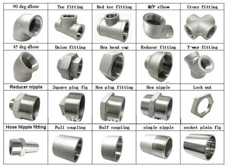 Stainless Pipe Fittings – Steel Products|Steel Pipe|Pipe fittings ...