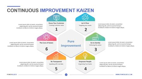 WorkClout - Driving Continuous Improvement with Kaizen in 4 Steps