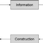 NBP marketing strategy. | Download Scientific Diagram