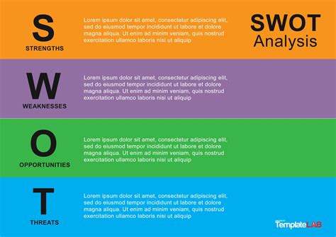 35 Powerful SWOT Analysis Templates & Examples