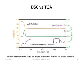 Thermal Analysis TA, TGA, DSC, DTA | PPT