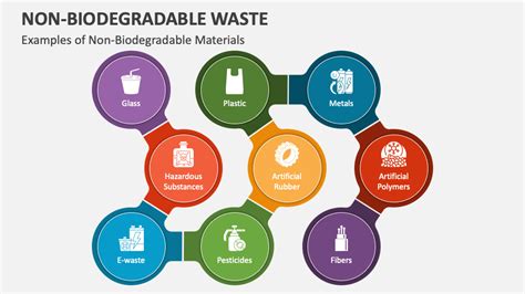 Non-Biodegradable Waste PowerPoint and Google Slides Template - PPT Slides