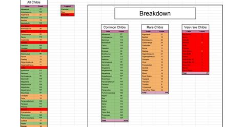 Chibi rarity chart: breakdown of the 3649 I got by cracking bunny eggs ...