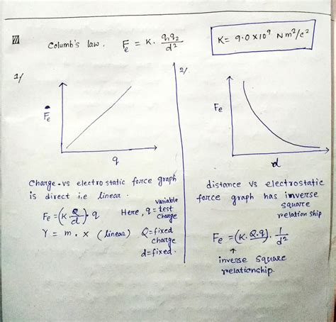 [Solved] Please refer to the following physics question: Coulomb's Law ...