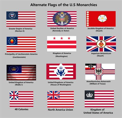 Alternate Flags of the U.S Monarchies from media by Catholic-Ronin on DeviantArt