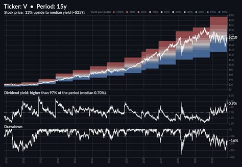 Dividend Chart Bot (@DividendChart) / Twitter