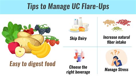 Tips On How To Manage An Ulcerative Colitis Flare-up?