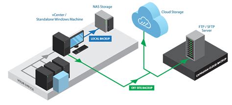 Canadian Cloud Backup | 100% Canadian Data Backup and Recovery