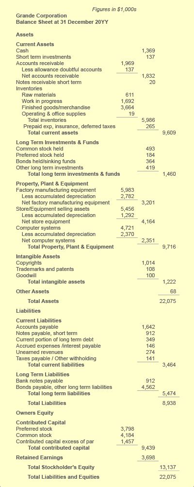 Ifrs Statement Of Financial Position Format | Alayneabrahams