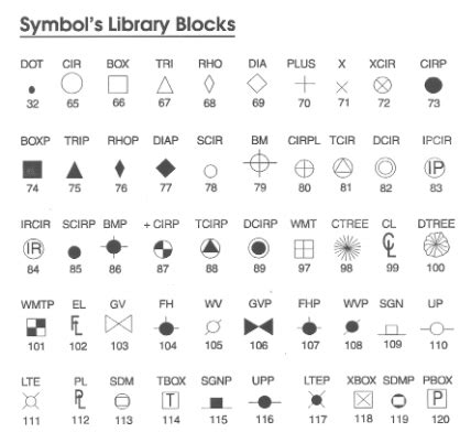 Give Us Liberty: SURVEYOR SYMBOLS...USED BY SURVEYORS!...Thanks to a loyal GUL reader who is a ...