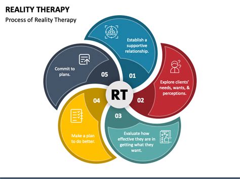 Reality Therapy: Concept, Application, & Evaluation