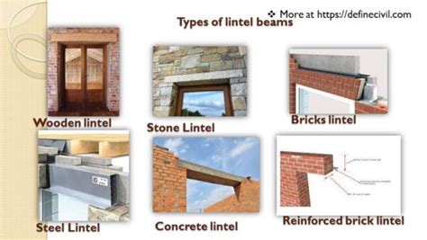 Lintel Beam - Design - Meaning - Construction - Types - is it necessary? - Definecivil