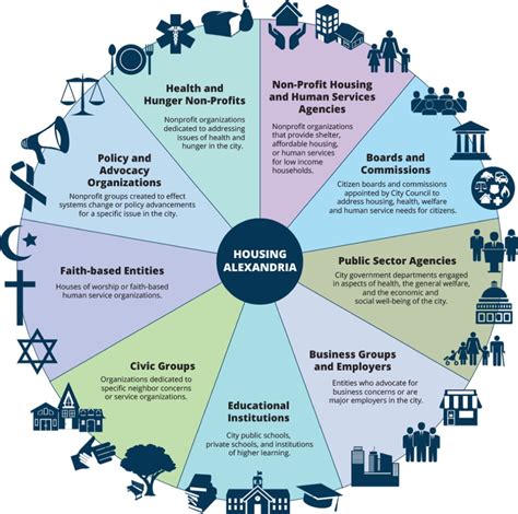 Community Mapping Template