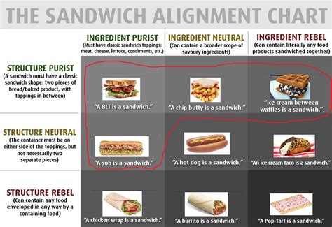 The Sandwich Alignment Chart doesn't work