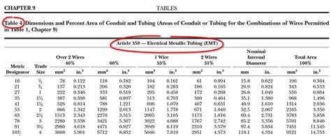 Pvc Electrical Conduit Wire Size Chart | My XXX Hot Girl