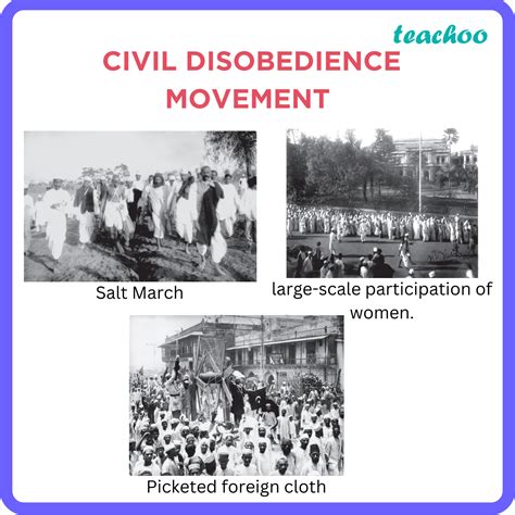 [Sample Paper] What were the main features of the Civil Disobedience