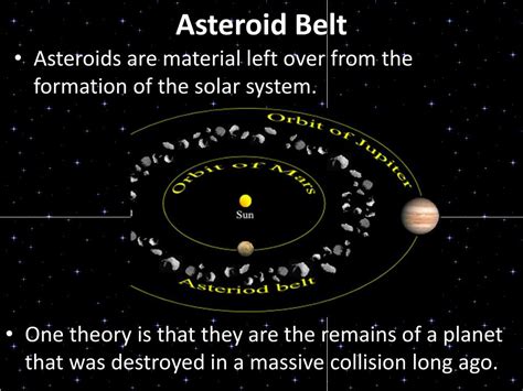How Asteroid Belt Formed - PELAJARAN