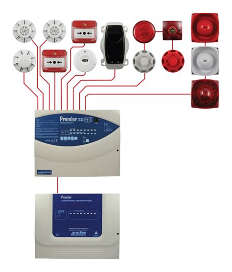 Conventional Fire Alarm Systems Typical Wiring Diagram - Zeta Alarms Ltd