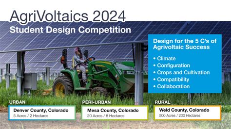 AgriVoltaics 2024 Student Design Competition – AgriSolar Clearinghouse