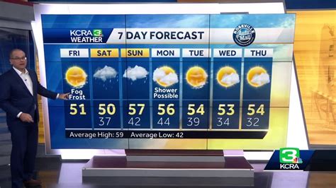 What to expect with Northern California weather this weekend: Dec. 2 ...