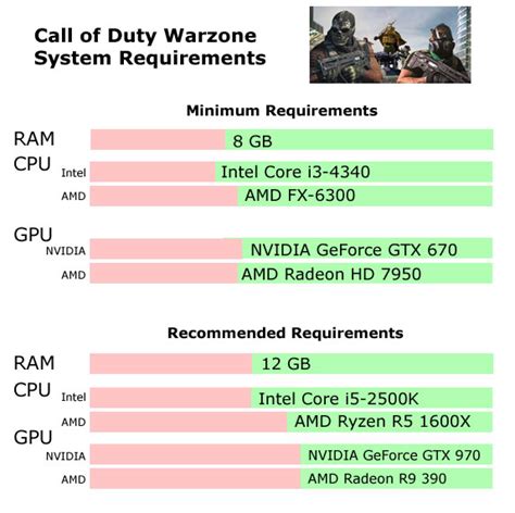 Call of Duty: Warzone system requirements | Can I Run Call of Duty: Warzone