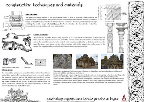 BMS College of Architecture