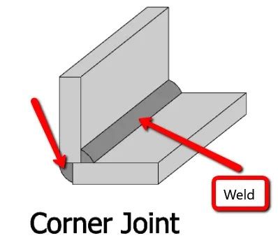 What Are the 5 Basic Types of Welding Joints – A Beginner’s Guide | Welders Lab