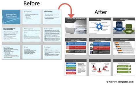 Before and After Project Proposal Slides Makeover from All PPT ...