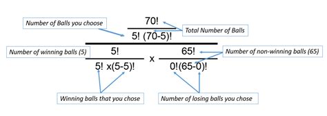 Mega Millions Odds - Statistics How To