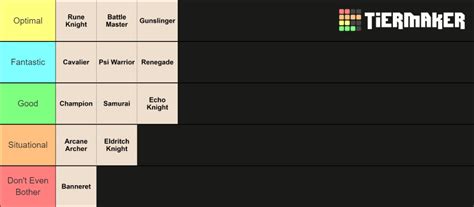 D&D 5e Fighter Subclasses Tier List (Community Rankings) - TierMaker