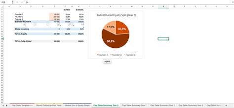 Startup Cap Table Excel Template - Eloquens