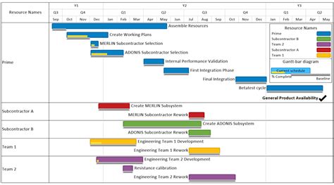 Gantt Chart Template Pro