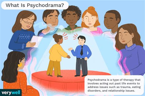 Psychodrama: Definition, Techniques, and Efficacy