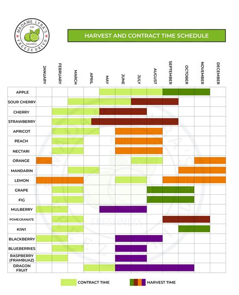 Harvest Calendar - Solagron Tarım Ürünleri