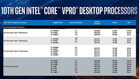 instructor hada natural intel gen 10 desktop Cuidar Montaña Kilauea Noticias