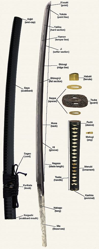 Samurai Swords Katana Construction