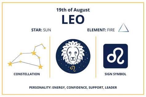 Zodiac Calendar August 19 - Happy Birthday Leo Sun Sign!