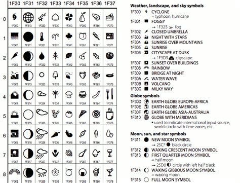 emoji meanings apple