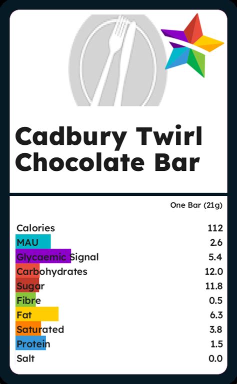 Calories and Ingredients in Cadbury Twirl Chocolate Bar with Nutrition ...