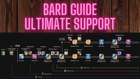 FFXIV Endwalker - Bard How to Guide at Level 90 - YouTube